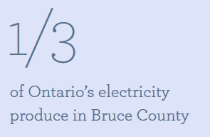 electricity produce in the county