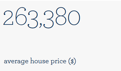 house costs