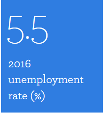 unemployment numbers