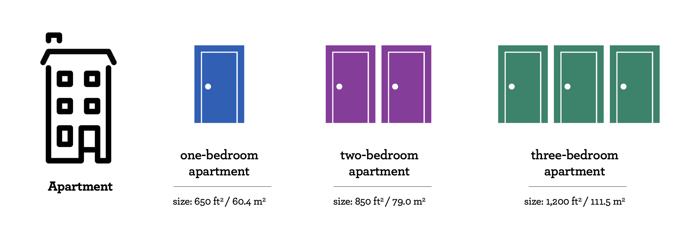 visual - apartment sizes
