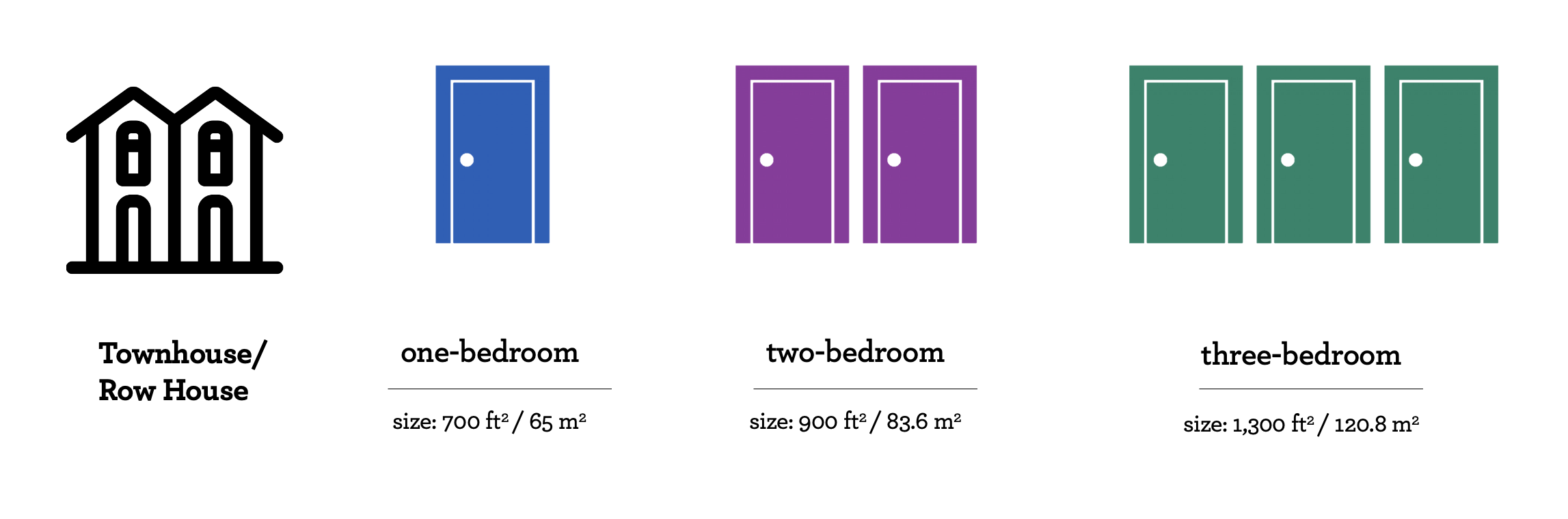 visual - townhouse sizes