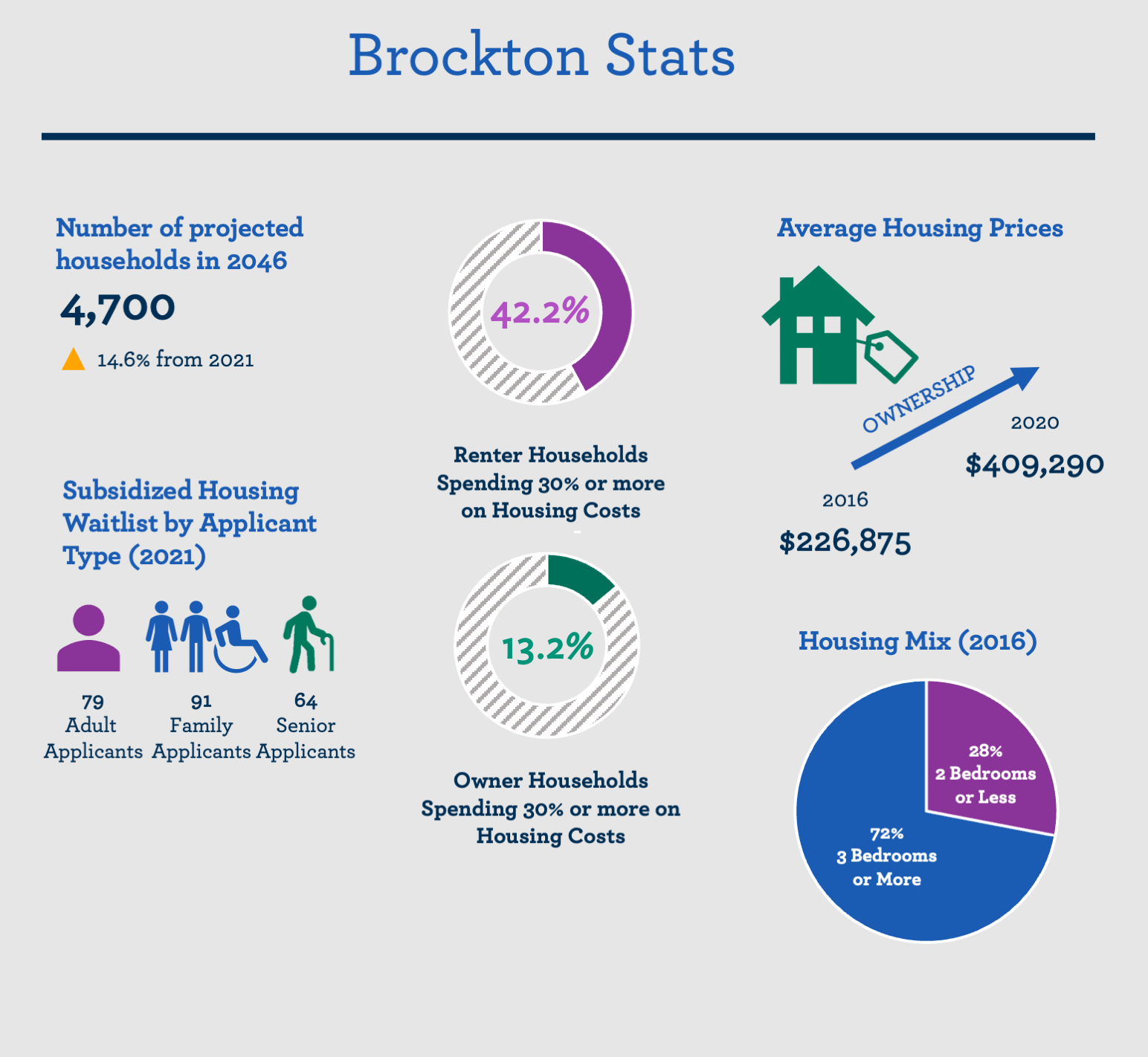 affordable housing image