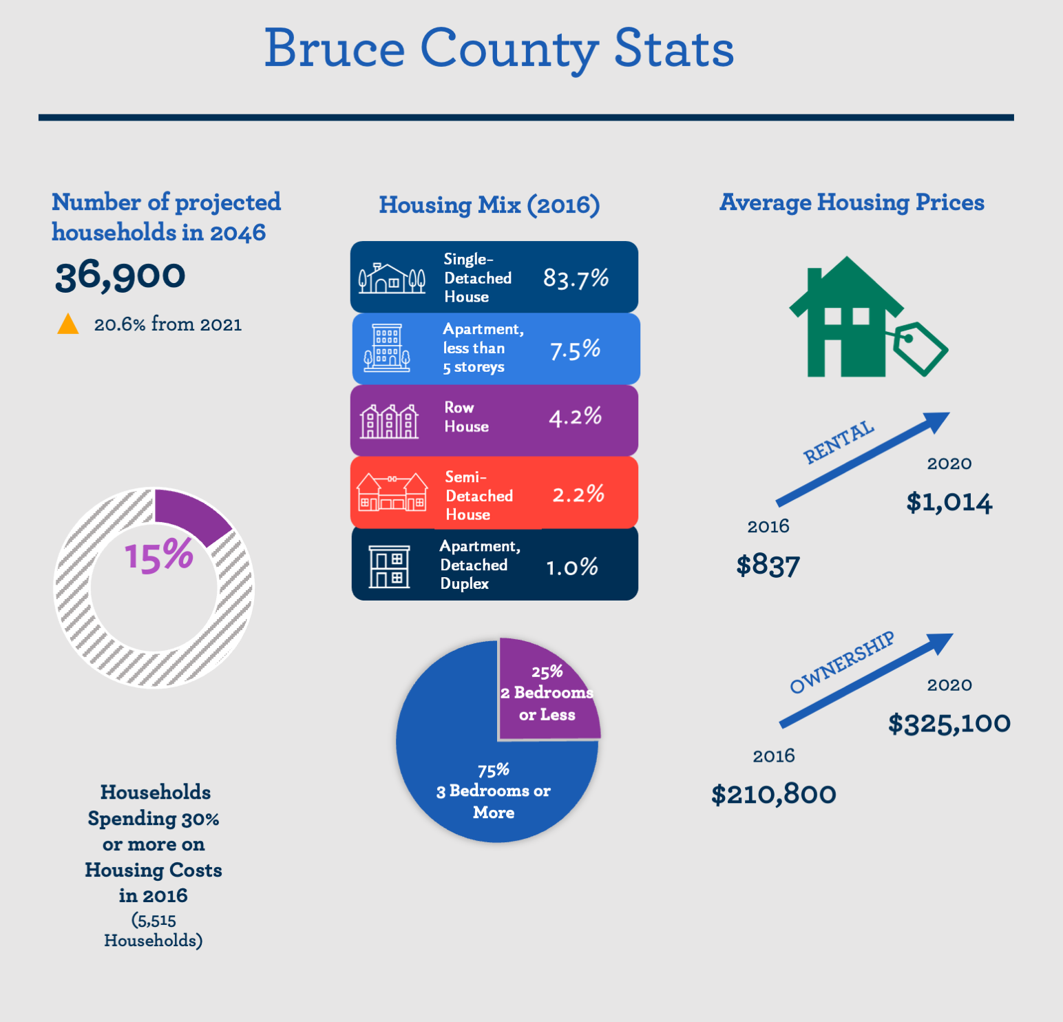 affordable housing image