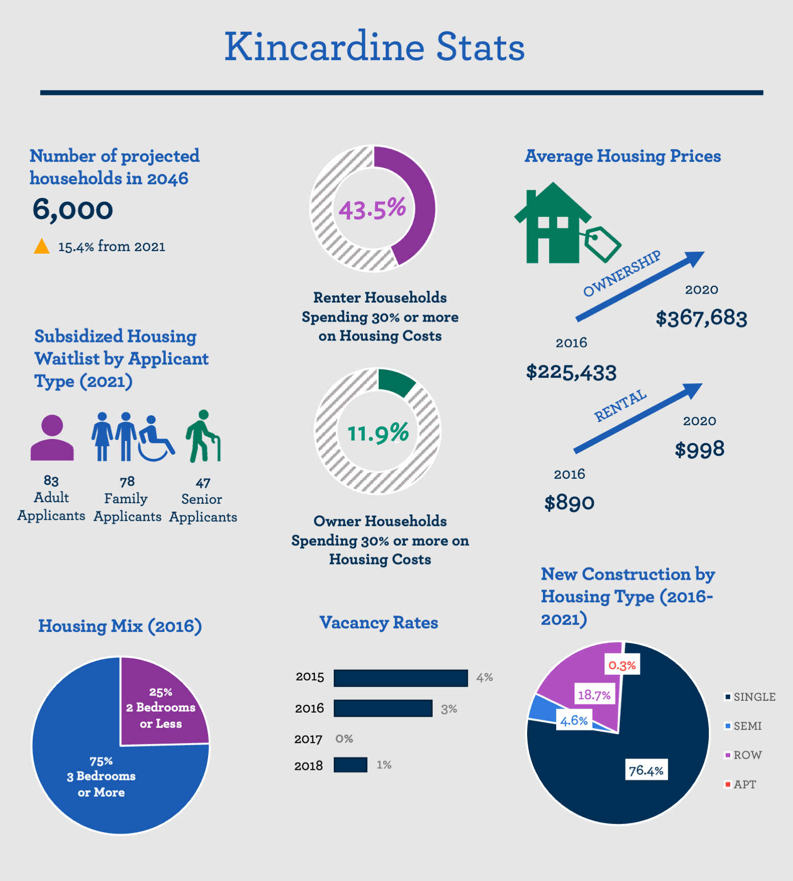 affordable housing image