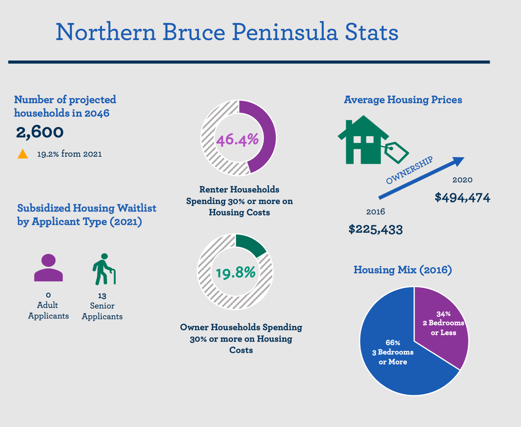 affordable housing image