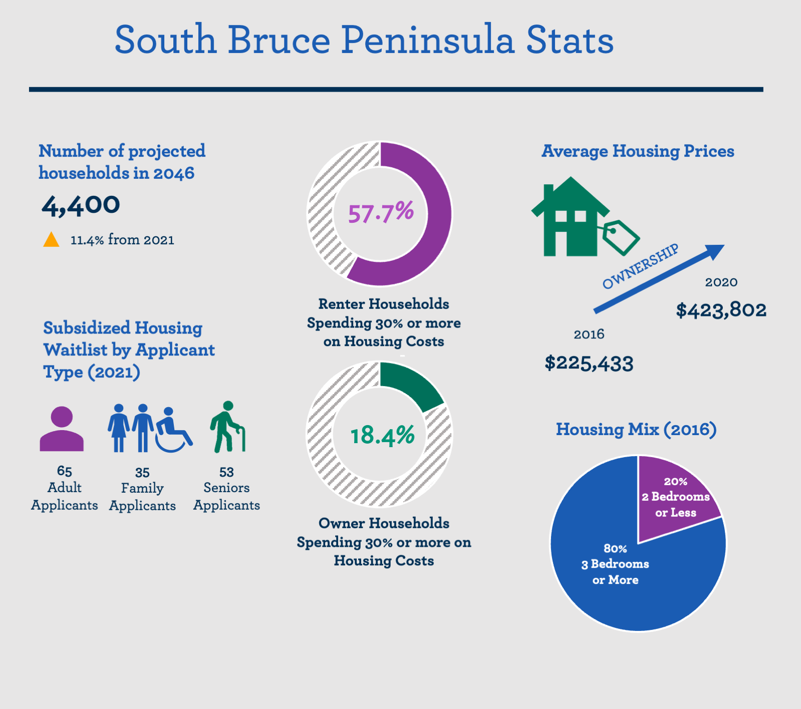 affordable housing image