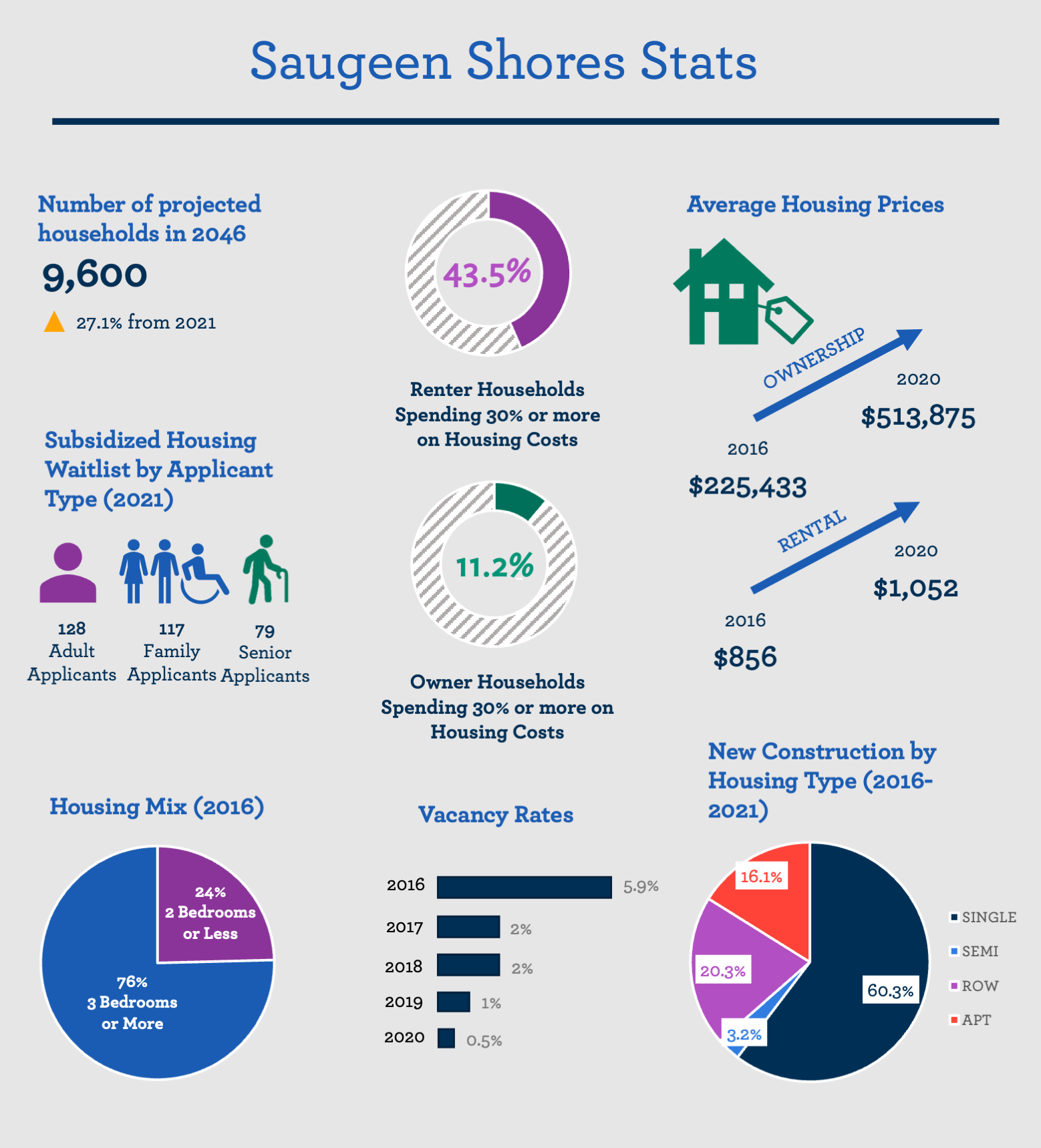 affordable housing image