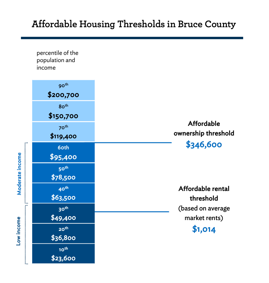 affordable housing image