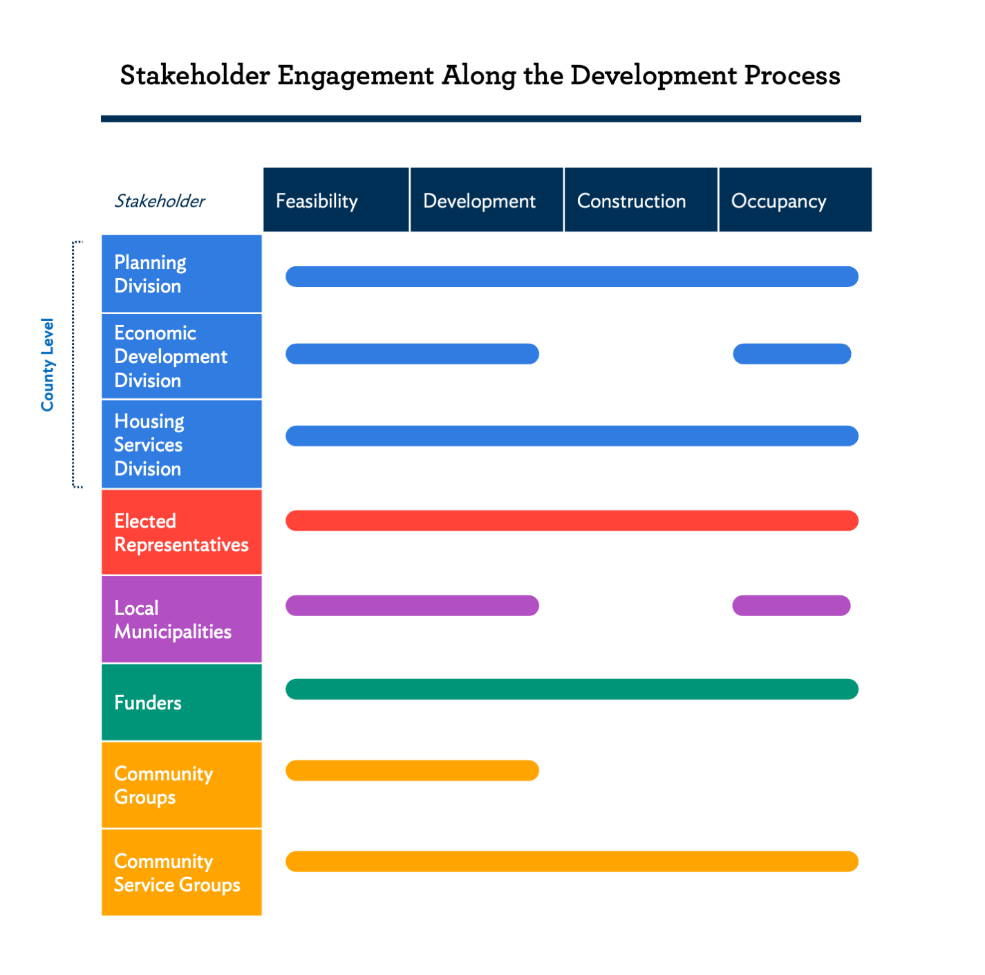 key stakeholders image